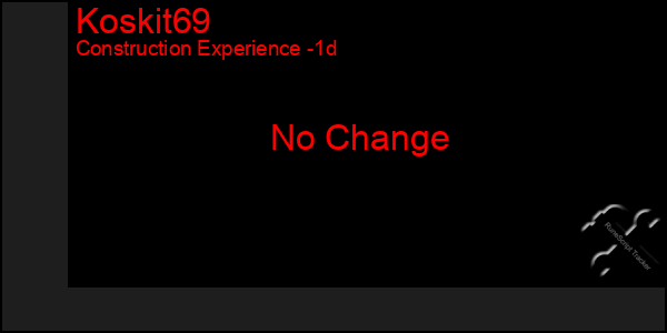 Last 24 Hours Graph of Koskit69