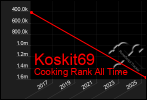 Total Graph of Koskit69
