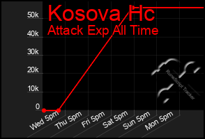 Total Graph of Kosova Hc