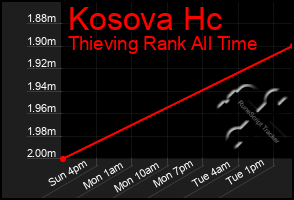 Total Graph of Kosova Hc