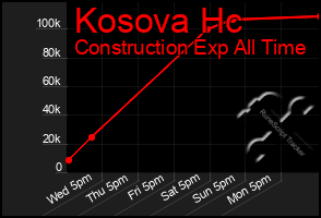 Total Graph of Kosova Hc