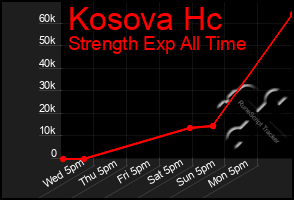 Total Graph of Kosova Hc