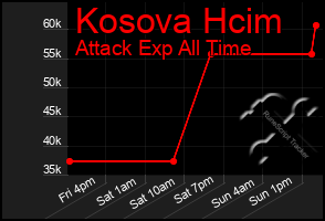 Total Graph of Kosova Hcim