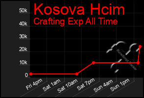 Total Graph of Kosova Hcim
