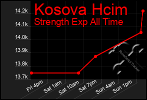Total Graph of Kosova Hcim