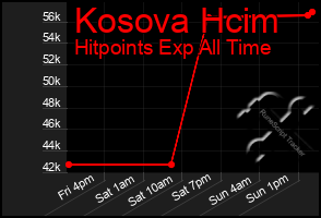 Total Graph of Kosova Hcim