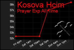 Total Graph of Kosova Hcim