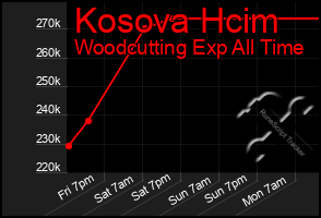 Total Graph of Kosova Hcim