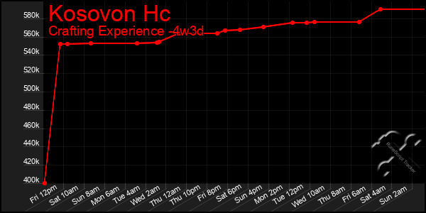 Last 31 Days Graph of Kosovon Hc