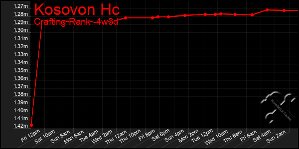 Last 31 Days Graph of Kosovon Hc