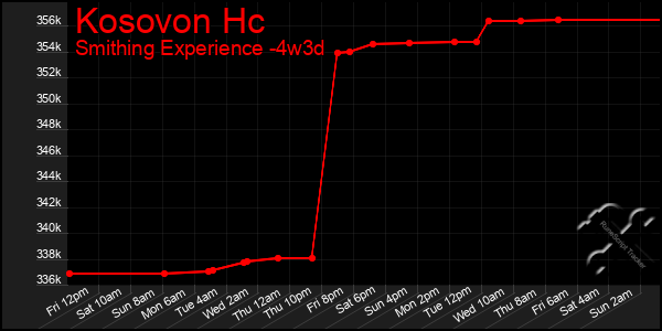 Last 31 Days Graph of Kosovon Hc