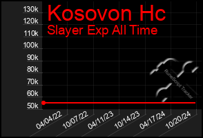 Total Graph of Kosovon Hc