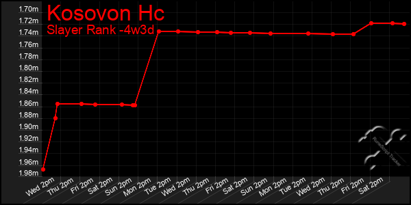 Last 31 Days Graph of Kosovon Hc