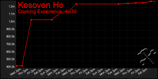 Last 31 Days Graph of Kosovon Hc