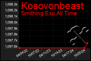 Total Graph of Kosovonbeast