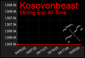 Total Graph of Kosovonbeast