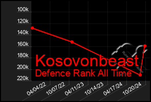 Total Graph of Kosovonbeast