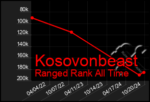 Total Graph of Kosovonbeast