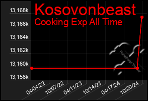 Total Graph of Kosovonbeast