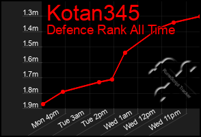 Total Graph of Kotan345