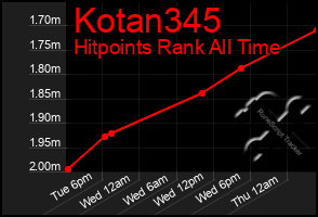 Total Graph of Kotan345