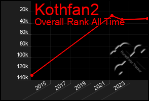 Total Graph of Kothfan2