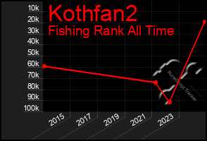 Total Graph of Kothfan2