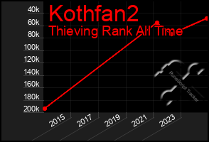 Total Graph of Kothfan2