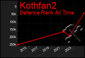 Total Graph of Kothfan2