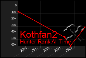 Total Graph of Kothfan2