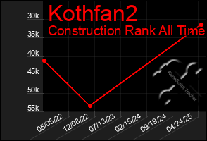 Total Graph of Kothfan2