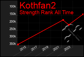 Total Graph of Kothfan2