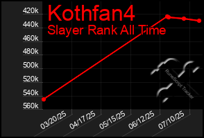 Total Graph of Kothfan4