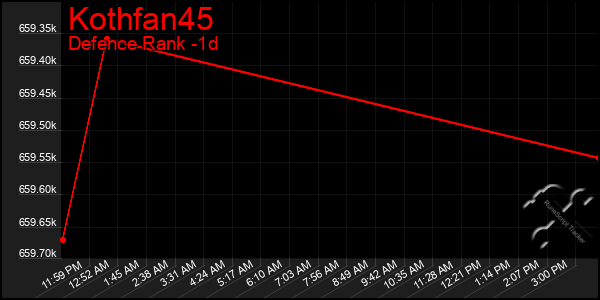 Last 24 Hours Graph of Kothfan45