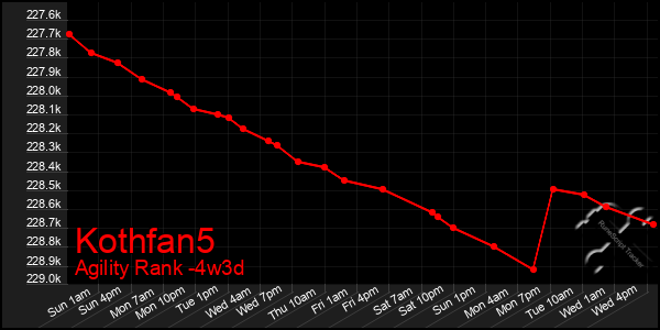 Last 31 Days Graph of Kothfan5