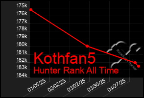 Total Graph of Kothfan5
