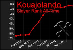 Total Graph of Kouajolando