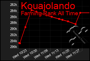 Total Graph of Kouajolando