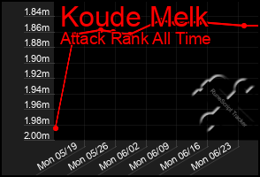 Total Graph of Koude Melk