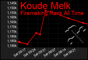 Total Graph of Koude Melk
