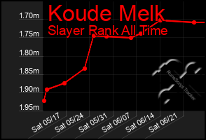 Total Graph of Koude Melk