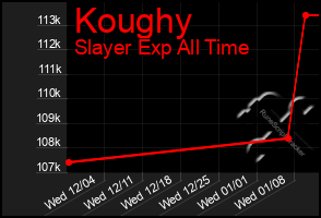 Total Graph of Koughy