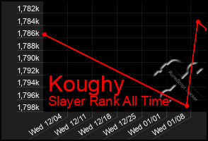 Total Graph of Koughy