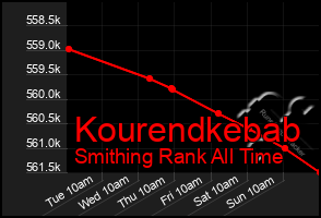 Total Graph of Kourendkebab