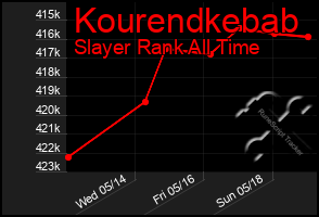 Total Graph of Kourendkebab