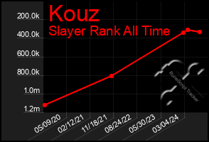 Total Graph of Kouz