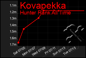 Total Graph of Kovapekka