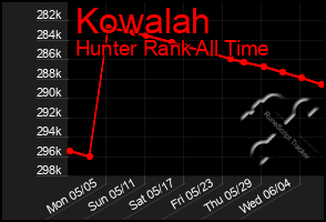 Total Graph of Kowalah