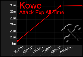 Total Graph of Kowe