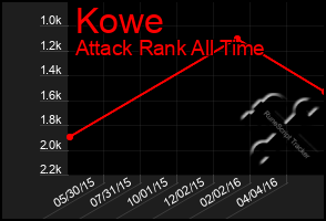 Total Graph of Kowe